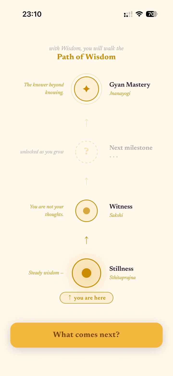 Wisdom app path progress showing Stillness, Witness and Gyan Mastery nodes unlocking on the Path of Wisdom